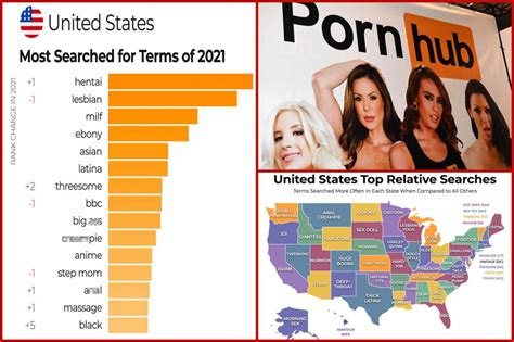 joi pornhub|Pornhub reveals 2021’s most popular searches in America